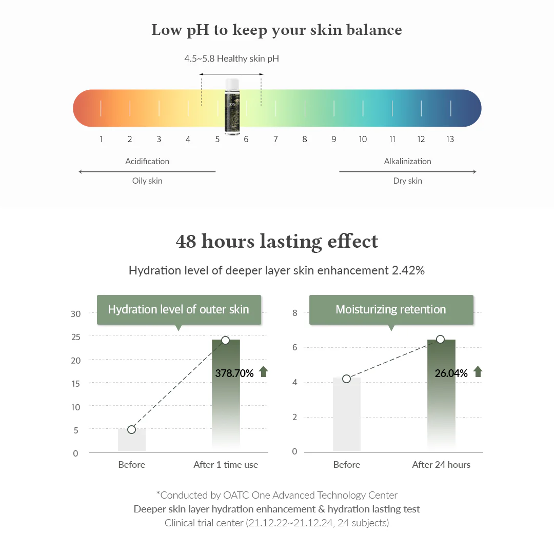 Anastatica Skin Conditioning Toner - Image 7